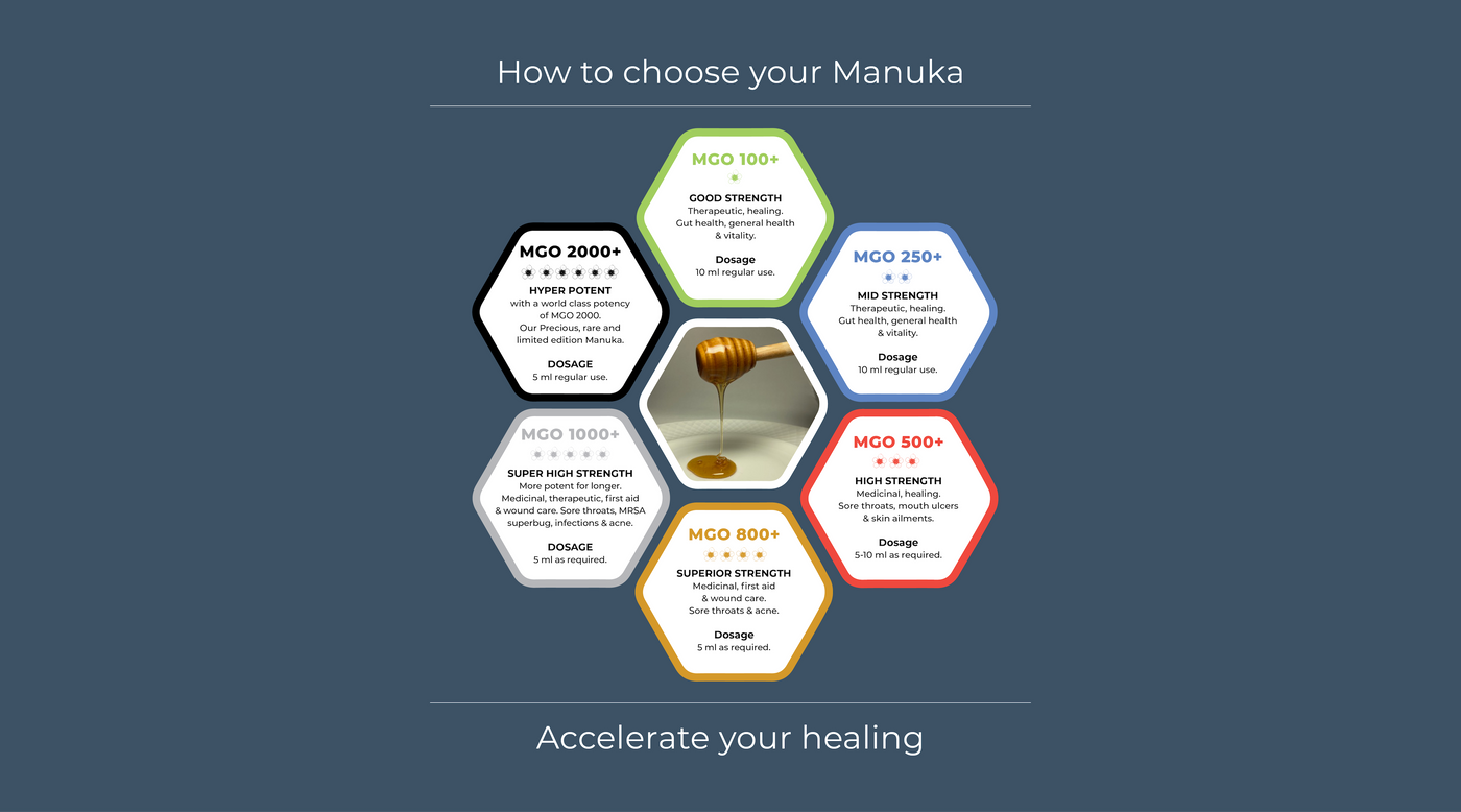 How to choose the right manuka honey for you. Australian Manuka Honey.